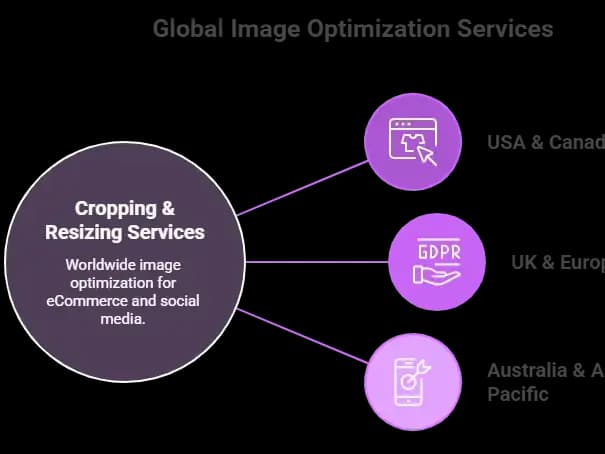 Cropping & Resizing Services Worldwide