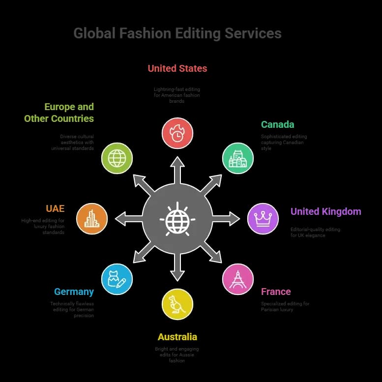 Fashion Photo Editing Services Worldwide