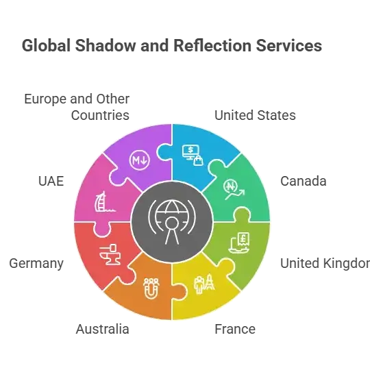 Shadow & Reflection Services Worldwide